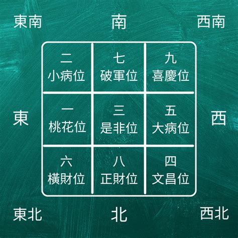 大門向東北化解|龍震天：2025年家居旺運風水布局